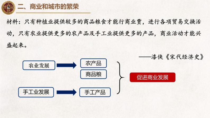 2022-2023学年高中历史统编版（2019）必修中外历史纲要上册第11课 辽宋夏金元的经济与社会 课件07