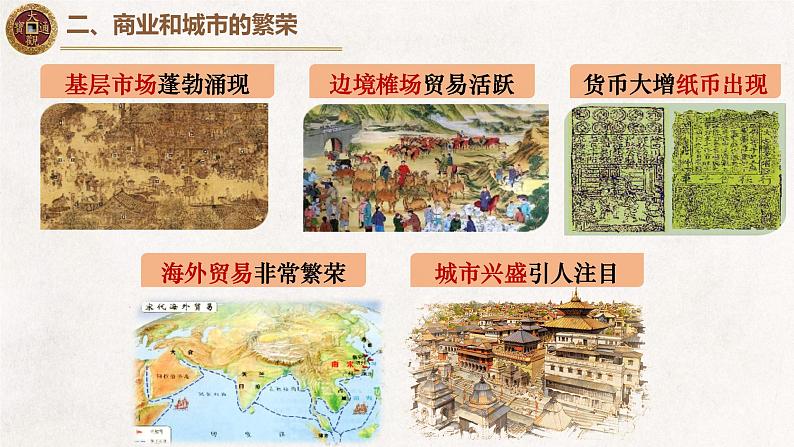 2022-2023学年高中历史统编版(2019)必修中外历史纲要上册第11课 辽宋夏金元的经济与社会 课件第8页