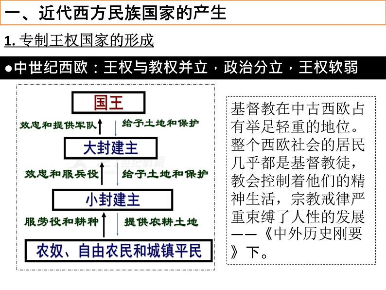 2022-2023学年高中历史统编版(2019)选择性必修一第12课 近代西方民族国家与国际法的发展 课件04