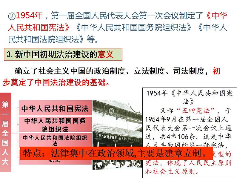 2022-2023学年高中历史统编版(2019)选择性必修一第10课 当代中国的法治与精神文明建设 课件第6页