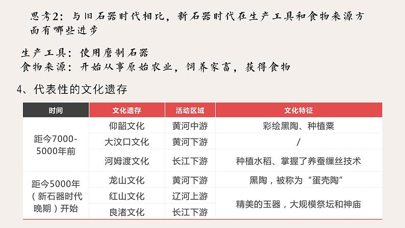 第1课 中华文明的起源与早期国家课件2022-2023学年统编版高中历史必修中外历史纲要上册 (10)06