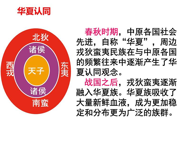 第2课 诸侯纷争与变法运动课件2022-2023学年统编版高中历史必修中外历史纲要上册 (1)第5页