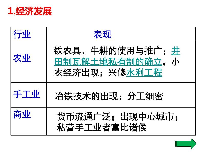 第2课 诸侯纷争与变法运动课件2022-2023学年统编版高中历史必修中外历史纲要上册 (1)第7页
