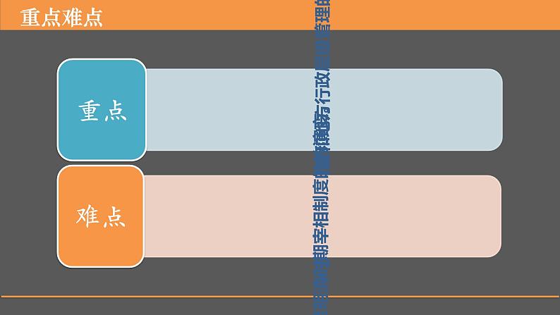 第1课中国古代政治制度的形成与发展课件高中历史统编版选择性必修一 (1)第4页