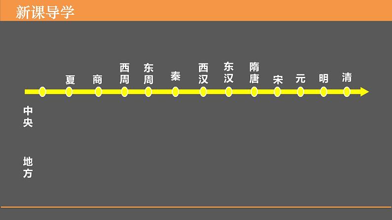 第1课中国古代政治制度的形成与发展课件高中历史统编版选择性必修一 (1)第6页