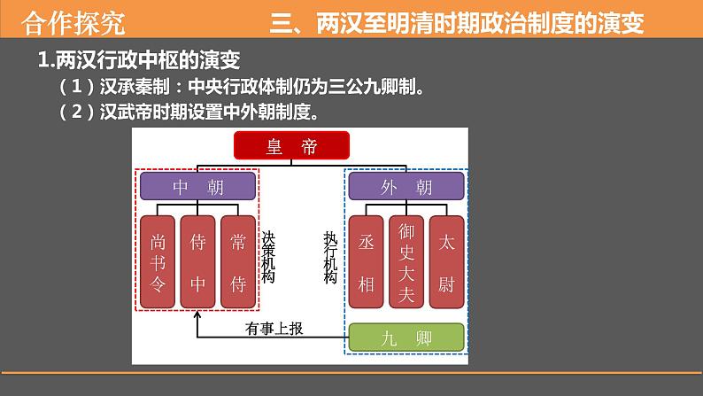 第1课中国古代政治制度的形成与发展课件高中历史统编版选择性必修一 (1)第7页