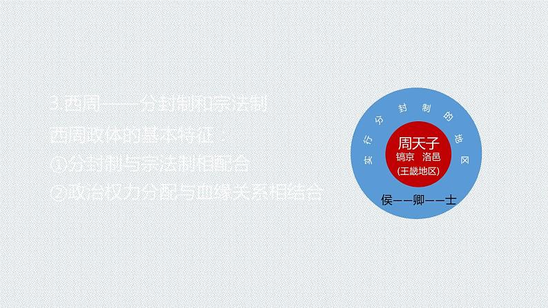 第1课中国古代政治制度的形成与发展课件高中历史统编版选择性必修一 (4)08