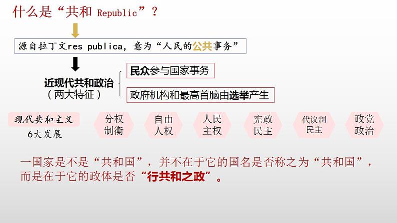 2022-2023学年高中历史统编版(2019)选择性必修一第3课 中国近代至当代政治制度的演变 课件02