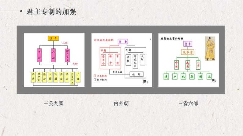 2022-2023学年高中历史统编版（2019）必修中外历史纲要上册第十课 两宋的政治和军事 课件06