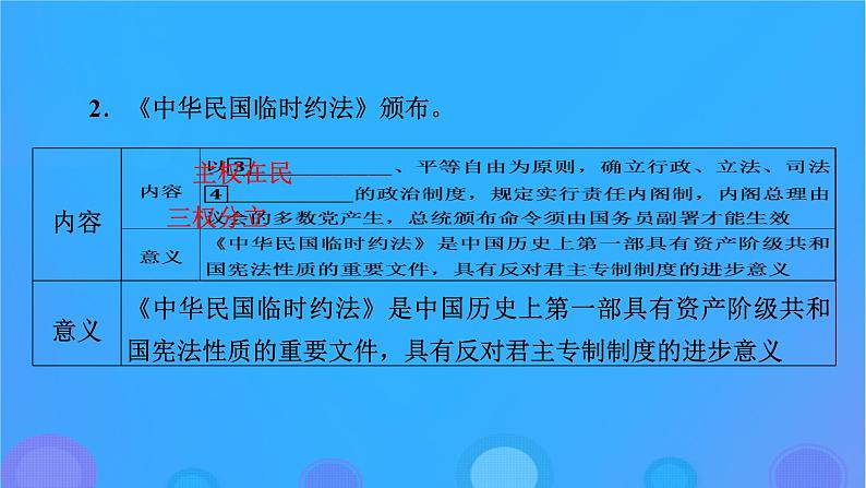 2022秋新教材高中历史第一单元政治制度第3课中国近代至当代政治制度的演变课件部编版选择性必修106