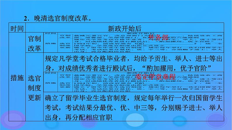 2022秋新教材高中历史第二单元官员的选拔与管理第7课近代以来中国的官员选拔与管理课件部编版选择性必修1第8页