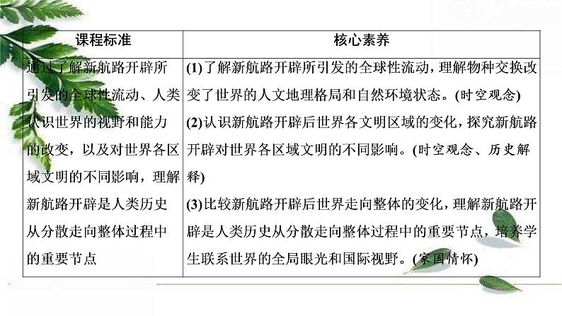 高中历史统编版必修下册课件:第三单元 第7课 全球联系的初步建立与世界格局的演变02