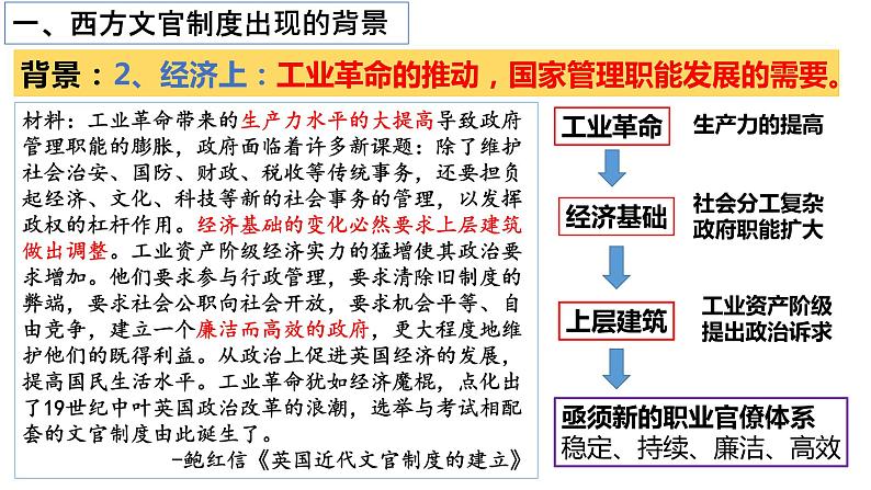 第6课西方的文官制度课件高中历史统编版选择性必修一 (2)第7页