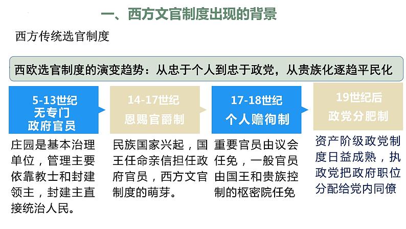 第6课西方的文官制度课件高中历史统编版选择性必修一 (10)第4页