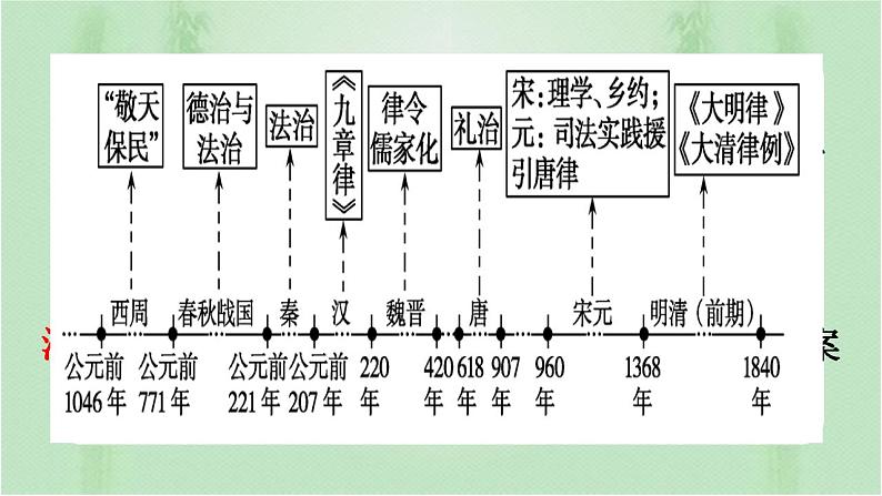 2022-2023学年高中历史统编版(2019)选择性必修一第8课 中国古代的法治与教化第2页