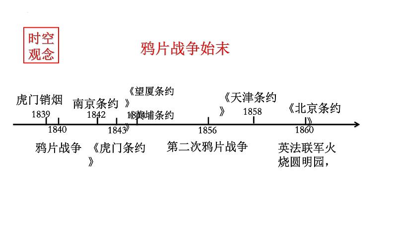 2022-2023学年高中历史统编版(2019)必修中外历史纲要上册第16课 两次鸦片战争 课件第3页