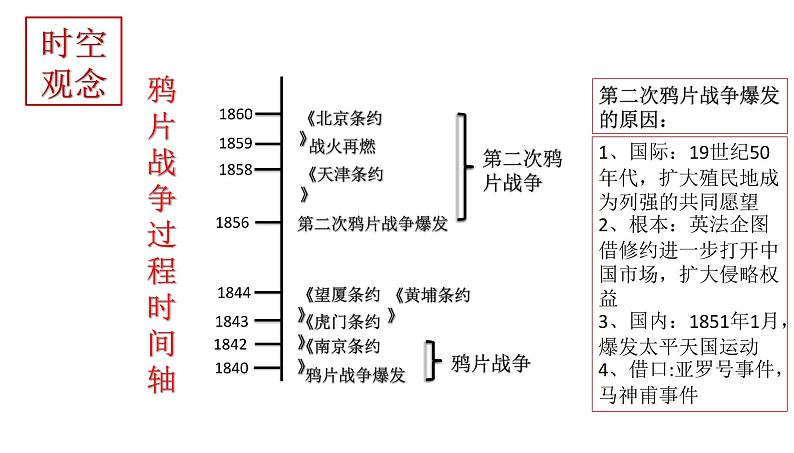 2022-2023学年高中历史统编版(2019)必修中外历史纲要上册第16课 两次鸦片战争 课件第8页