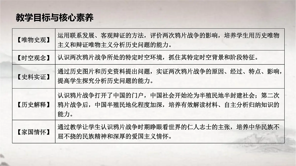 2022-2023学年高一历史统编版(2019)必修中外历史纲要上册第16课 两次鸦片战争 课件第2页