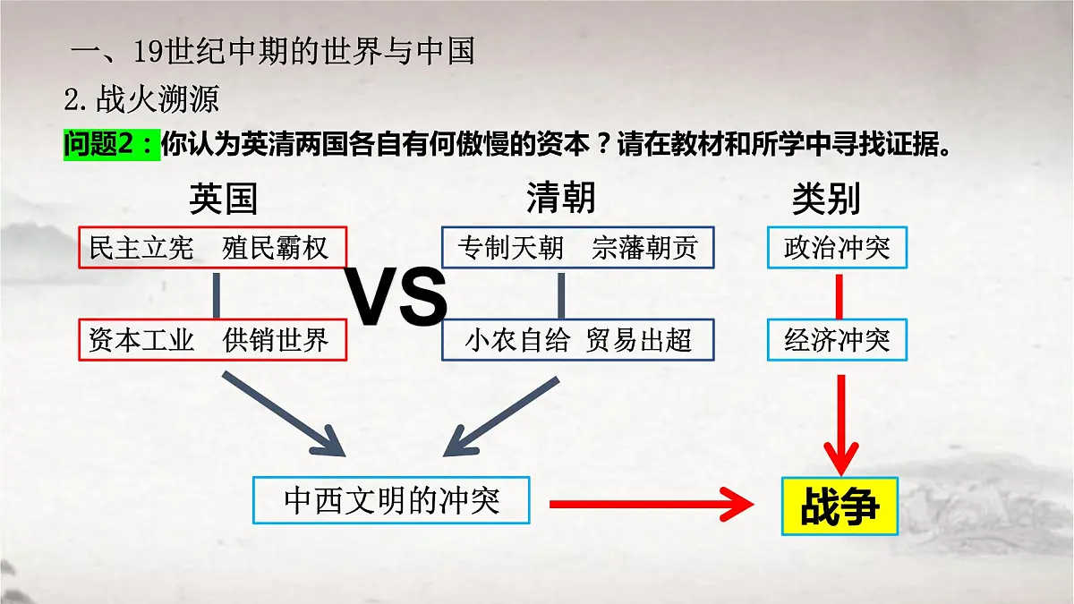 2022-2023学年高一历史统编版(2019)必修中外历史纲要上册第16课 两次鸦片战争 课件第7页