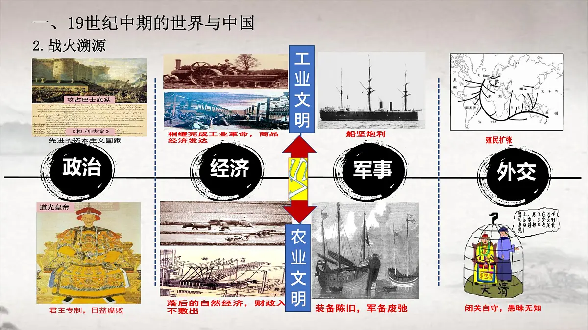 2022-2023学年高一历史统编版(2019)必修中外历史纲要上册第16课 两次鸦片战争 课件第8页