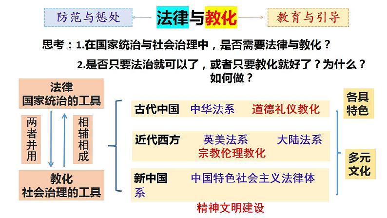 2022-2023学年高中历史统编版(2019)选择性必修一第8课 中国古代的法治与教化 课件第2页