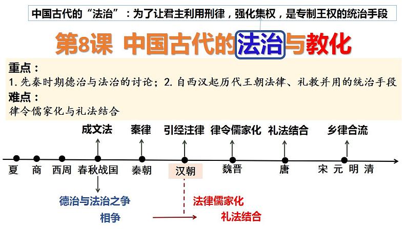 2022-2023学年高中历史统编版(2019)选择性必修一第8课 中国古代的法治与教化 课件第3页