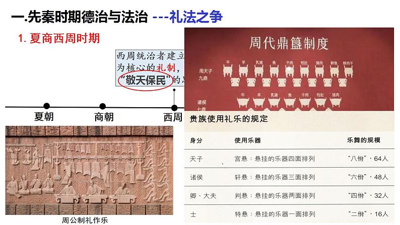 2022-2023学年高中历史统编版(2019)选择性必修一第8课 中国古代的法治与教化 课件第6页