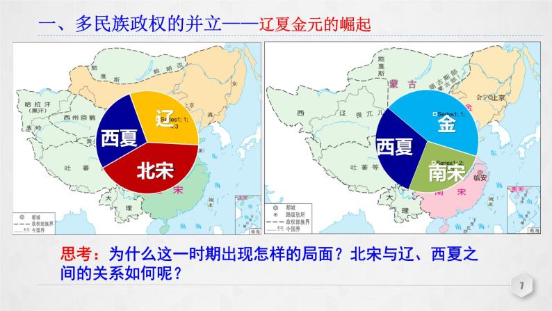 2022-2023学年高中历史统编版（2019）必修中外历史纲要上册第10课 辽夏金元的统治课件03