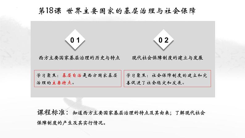 2022-2023学年高中历史统编版(2019)选择性必修1第18课 世界主要国家的基层治理与社会保障 课件第1页