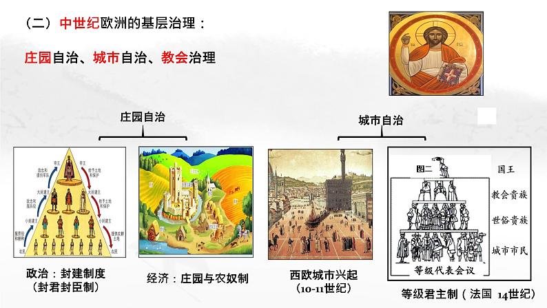2022-2023学年高中历史统编版(2019)选择性必修1第18课 世界主要国家的基层治理与社会保障 课件第3页