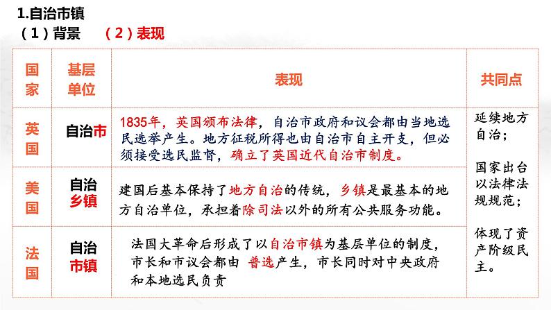 2022-2023学年高中历史统编版(2019)选择性必修1第18课 世界主要国家的基层治理与社会保障 课件第8页