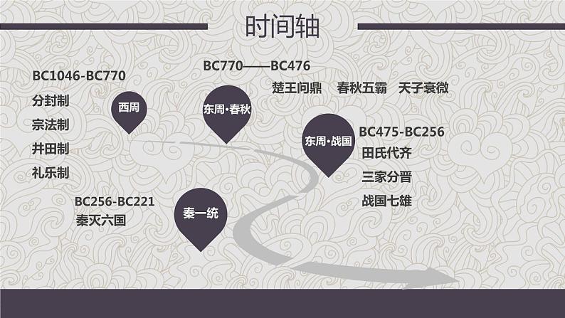 第2课 诸侯纷争与变法运动 课件04