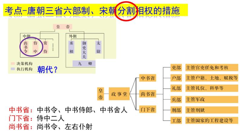 中国古代史二轮之隋唐宋 课件02