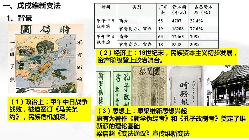 2022-2023学年高中历史统编版(2019)必修中外历史纲要上册第18课 挽救民族危亡的斗争(教学课件)第3页