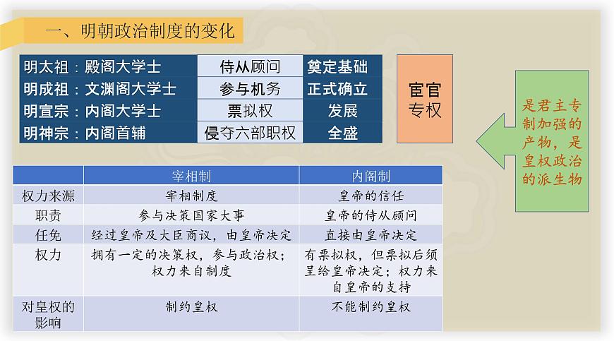 第13課從明朝建立到清軍入關(guān)課件高中歷史統(tǒng)編版必修中外歷史綱要上冊 (5)第5頁