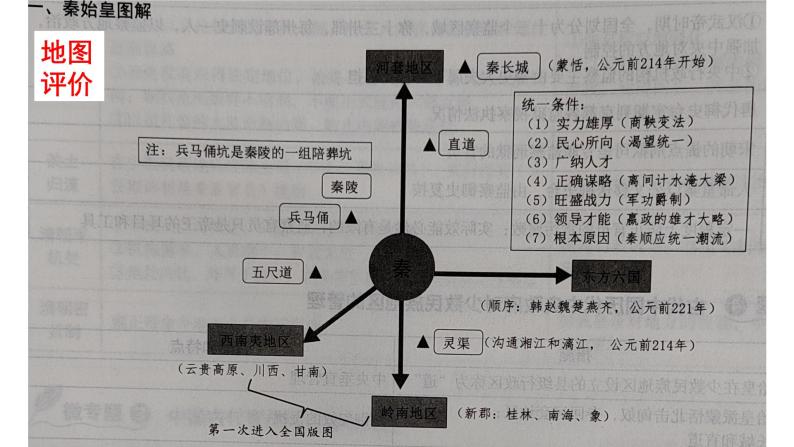 高考 中国古代史二轮之秦汉课件08