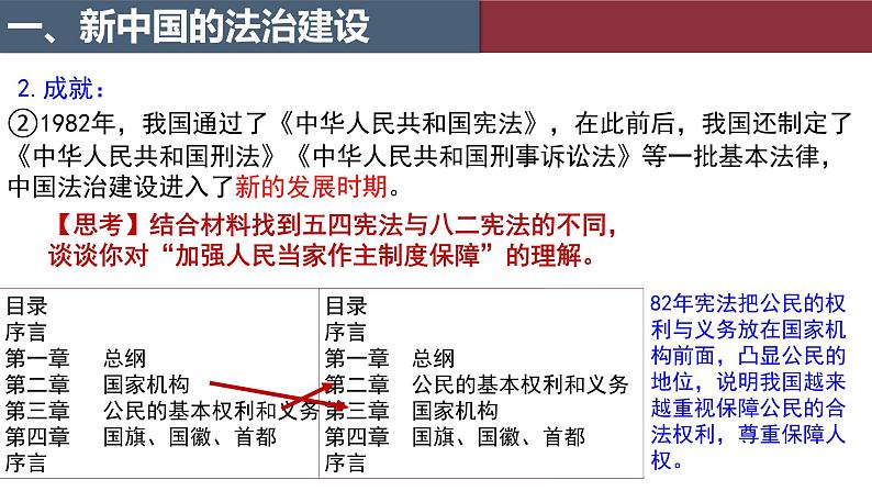第10课当代中国的法治与精神文明建设课件高中历史统编版选择性必修一 (2)08