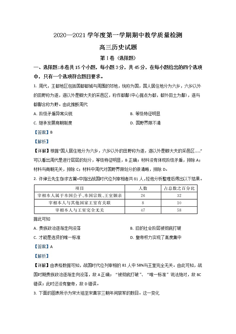 2021【KS5U解析】聊城高三上学期期中考试历史试题含解析第1页