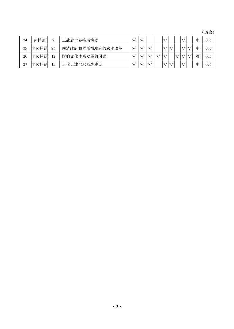 益阳高三历史答案第2页
