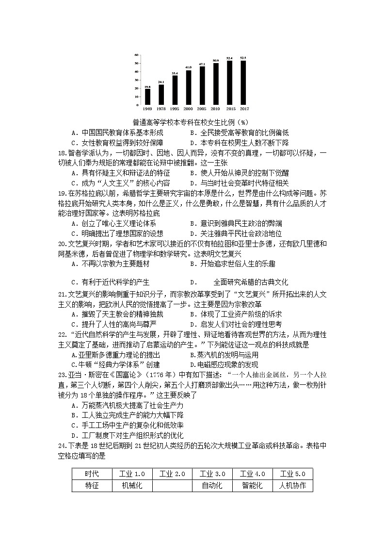 2021龙岩长汀、连城、上杭、武平、漳平、永定六校(一中)高二下学期期中联考历史试题含答案第3页