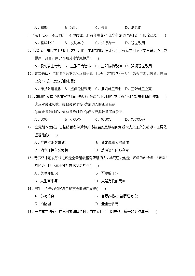 2020昌吉高一下学期期末考试历史试题含答案第2页