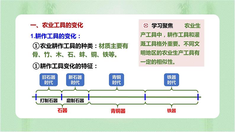 第4课 古代的生产工具与劳作 课件2021-2022学年高中历史统编版(2019)选择性必修二第3页