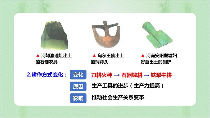 第4课 古代的生产工具与劳作 课件2021-2022学年高中历史统编版(2019)选择性必修二第6页