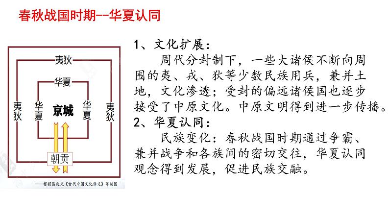 第11课中国古代的民族关系与对外交往课件高中历史统编版选择性必修一 (4)第1页