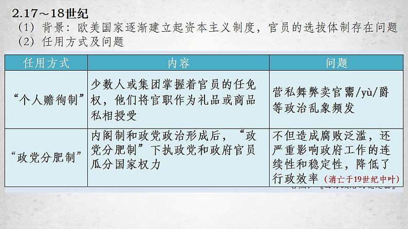 2022-2023学年高中历史统编版(2019)选择性必修一第6课 西方的文官制度 课件第5页