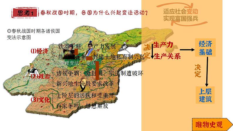 2022-2023学年高中历史统编版(2019)选择性必修一第4课 中国历代变法和改革 课件04