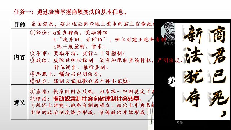 2022-2023学年高中历史统编版(2019)选择性必修一第4课 中国历代变法和改革 课件07