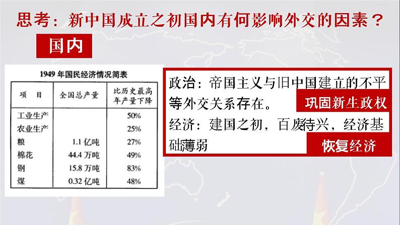 2022-2023学年高中历史统编版(2019)选择性必修一第14课当代中国的外交 课件第6页