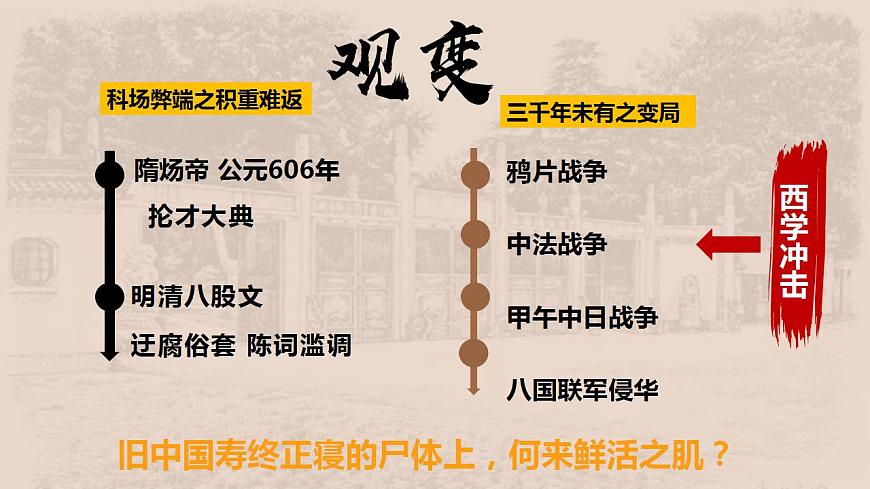 2022-2023學(xué)年高中歷史統(tǒng)編版(2019)選擇性必修一第7課 近代以來中國的官員選拔與管理 課件第4頁