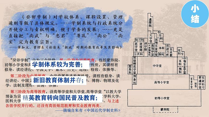 2022-2023學(xué)年高中歷史統(tǒng)編版(2019)選擇性必修一第7課 近代以來中國的官員選拔與管理 課件第8頁